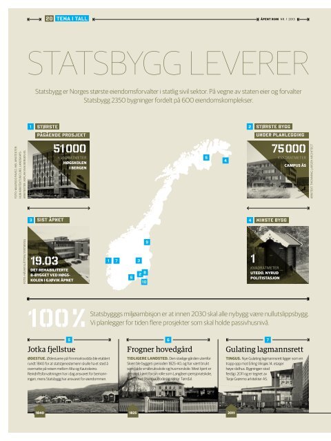 Les siste nummer av ÃƒÂ…pent rom! - Statsbygg