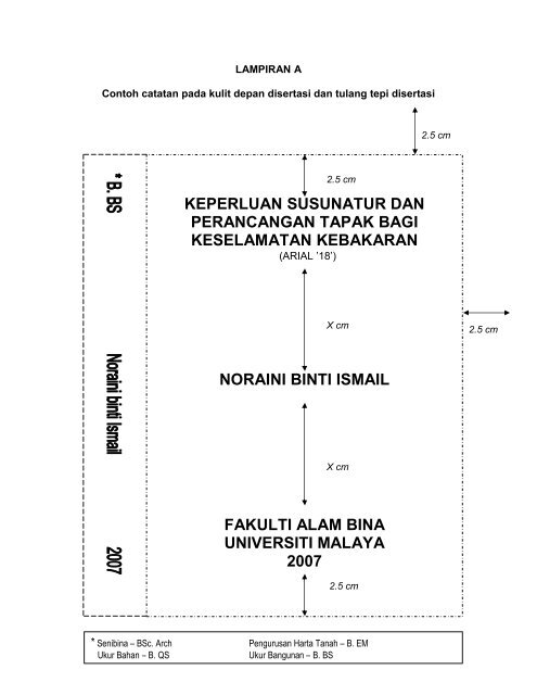 keperluan susunatur dan perancangan tapak bagi keselamatan