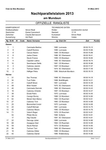 Rangliste Quali Nachtparallelslalom 2013.pdf - Skiclub-Mundaun