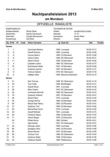 Rangliste Quali Nachtparallelslalom 2013.pdf - Skiclub-Mundaun