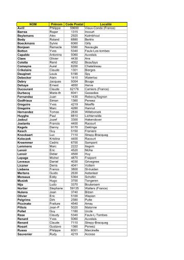 NOM PrÃ©nom Code Postal LocalitÃ© Avril Philippe 59690 Vieux-Conde