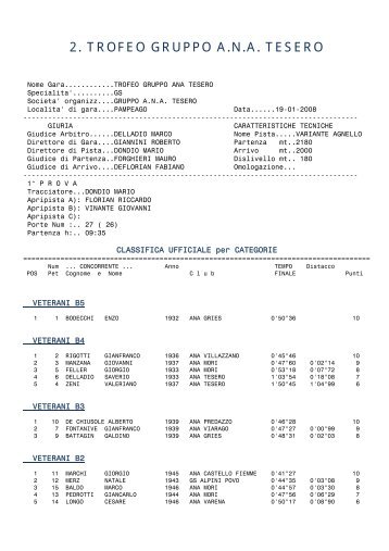 2. TROFEO GRUPPO A.N.A. TESERO