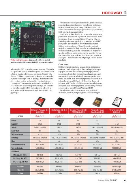 chip_167_screen - PC Chip