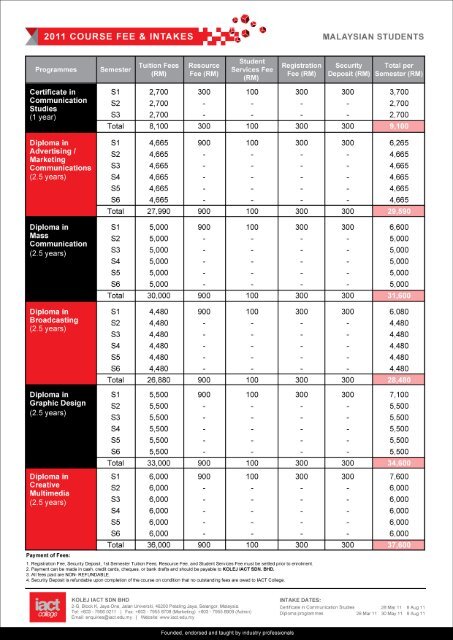 IACT COURSE FEES LOCAL_5 - IACT College