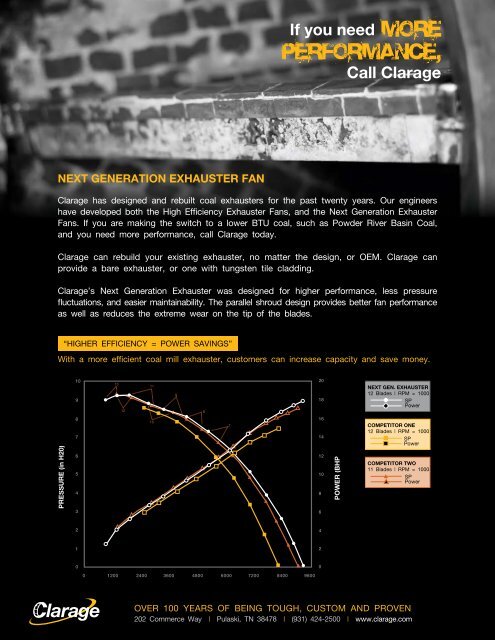 Coal Mill Exhauster Fans - Clarage