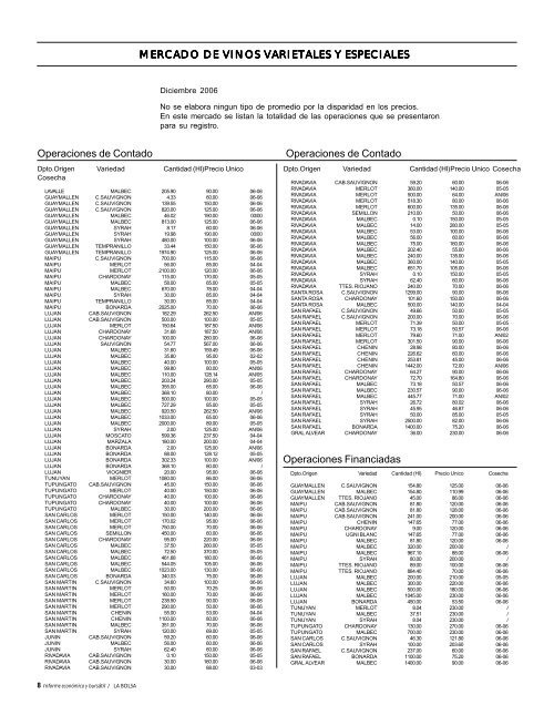 marzo 07 - Bolsa de Comercio de Mendoza