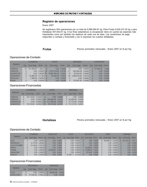 marzo 07 - Bolsa de Comercio de Mendoza