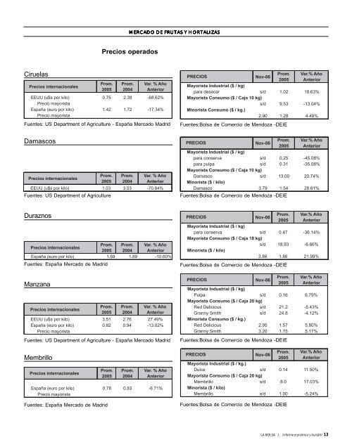 marzo 07 - Bolsa de Comercio de Mendoza