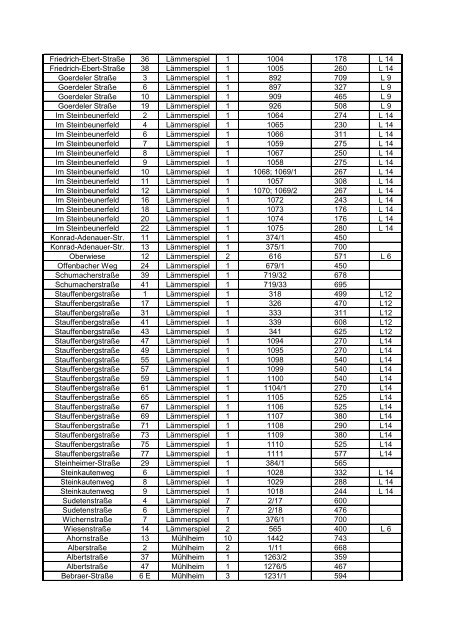 Zur Liste