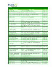 Maxis Store Locator Maxis