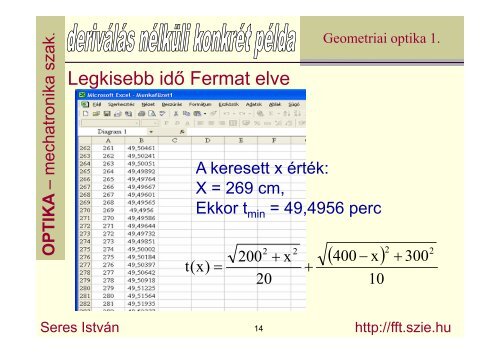 Fermat elv, Snellius-Descartes törvény