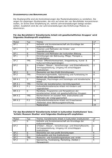 Studienprofile und Berufsfelder - Institut fÃ¼r Kunst im Kontext