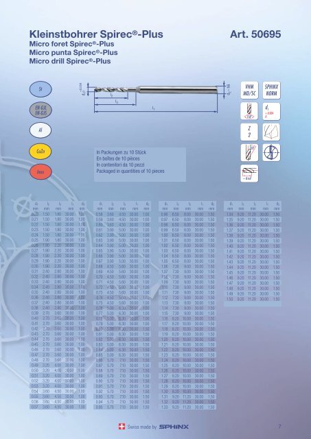 Kleinstbohrer SpirecÂ® aus HSS-E Art. 12604