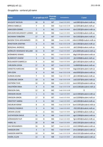KPP101 HT-11 Grupplista - sorterat pÃ¥ namn - Zoomin
