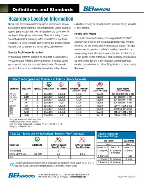 Definitions and Standards - BEI Sensors