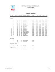 Night Slalom Results 2009.pdf - Norfolk Snowsports Club