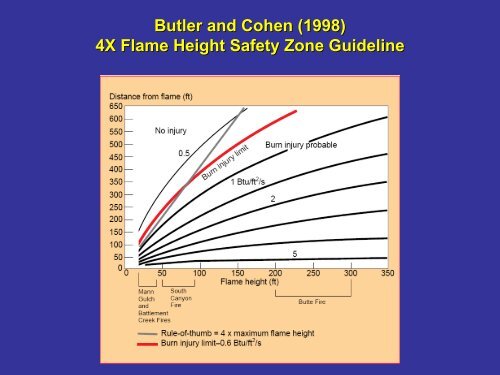 An Analysis of Dodge's Escape Fire on the 1949 Mann Gulch Fire in ...