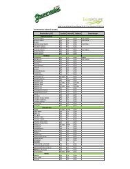 13-09-25 Bio Preise Sortiment - Gourmador Zollikofen