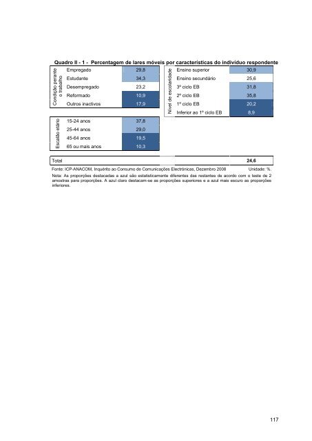 ÃƒÂNDICE GERAL - TV Digital em Portugal