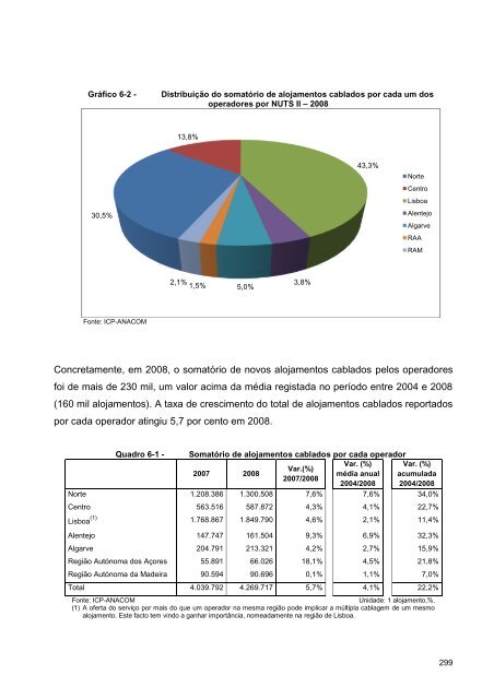 ÃƒÂNDICE GERAL - TV Digital em Portugal