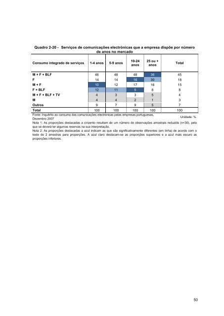 ÃƒÂNDICE GERAL - TV Digital em Portugal