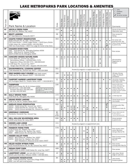 LAKE METROPARKS PARK LOCATIONS & AMENITIES