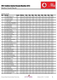 15km depar timing 15km depar timing
