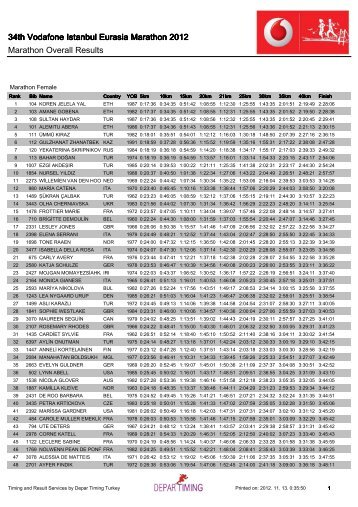 Maraton - Genel - Depar Timing