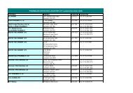 Pharmacies list Dec 09 - NHS