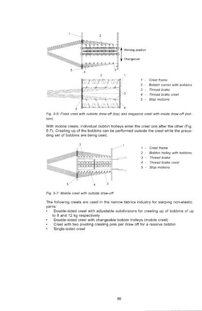 5.4 Warping in narrow fabric production