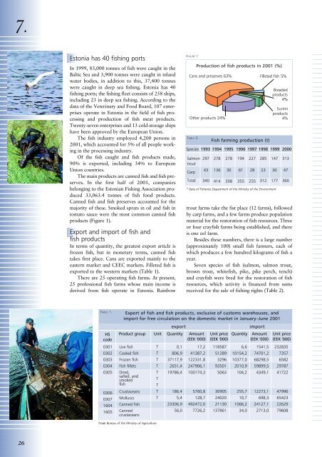 estonian agriculture, rural economy and food industry