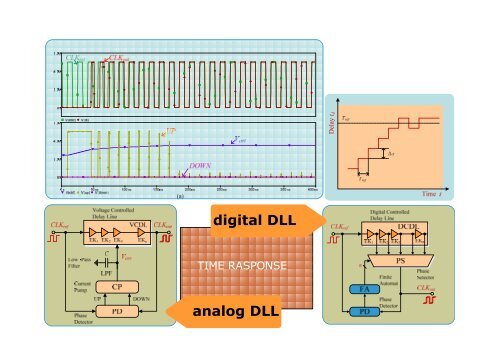 Design and Applications of Delay Locked Loop