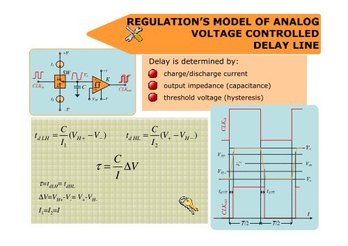 Design and Applications of Delay Locked Loop