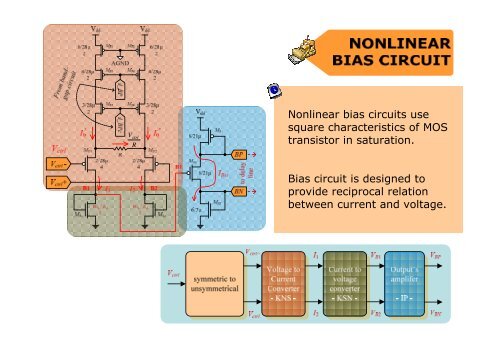 Design and Applications of Delay Locked Loop