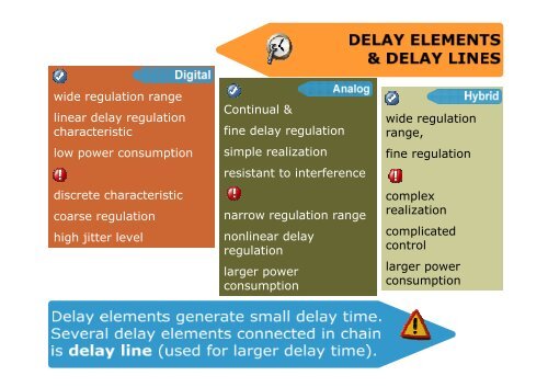 Design and Applications of Delay Locked Loop
