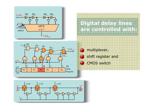 Design and Applications of Delay Locked Loop