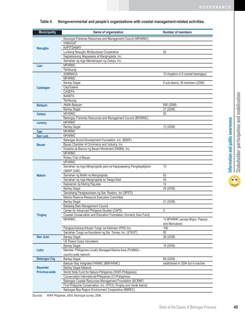 Download PDF Copy - Pemsea