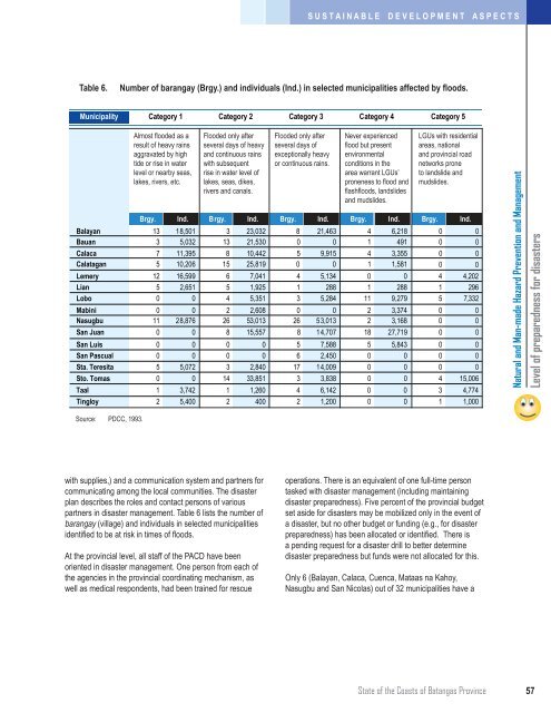 Download PDF Copy - Pemsea