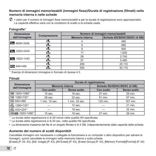 Manuale d'uso TG-830 - Olympus - Europe