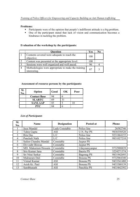 Download - Banglanatak