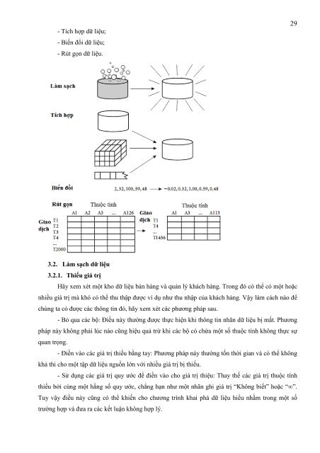 Tá»ng quan vá» khai phÃ¡ dá»¯ liá»u - Äáº¡i há»c Duy TÃ¢n