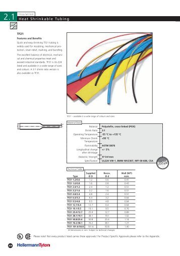 Heat Shrinkable Tubing - May KG