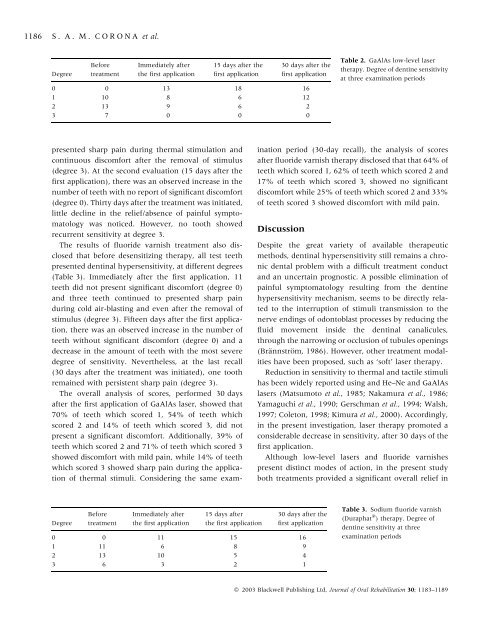 Clinical evaluation of low-level laser therapy and fluoride varnish for ...