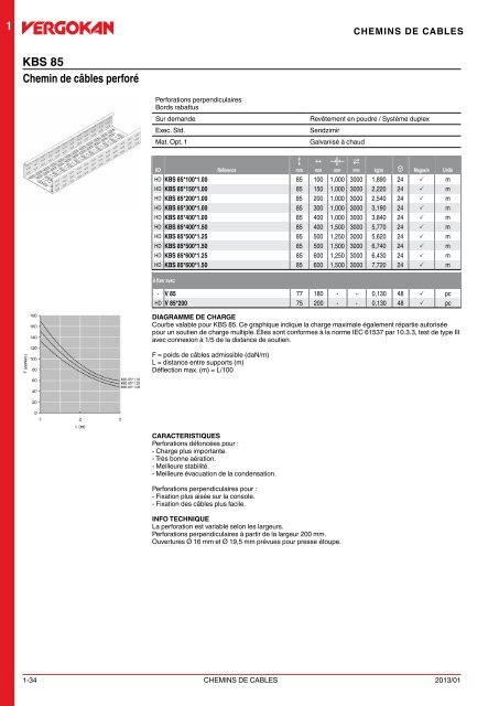 Catalogue 2013 CHEMINS DE CABLES - Vergokan