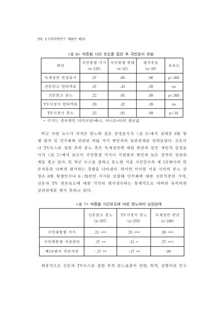 Ã«Â°Â•Ã¬Â¢Â…Ã¬Â²Â  Ã¬Â‚Â¬ÃªÂ±Â´Ã«Â³Â´Ã«ÂÂ„ Ã¬ÂÂ´Ã­Â›Â„Ã¬ÂÂ˜ ÃªÂµÂ­Ã«Â¯Â¼Ã¬Â Â Ã¬Â Â•Ã¬Â„ÂœÃªÂµÂ¬Ã¬Â¡Â°Ã¬Â™Â€ Ã­Â•ÂœÃªÂµÂ­ ... - Korea University