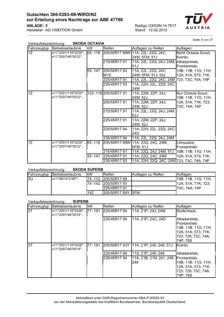 Oxigin 14 7.5x17 5x112 ET35 57.1.pdf