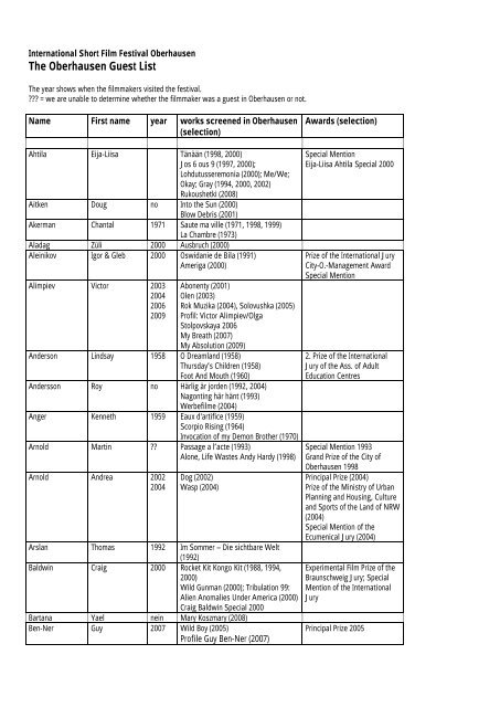 The Oberhausen Guest List Internationale Kurzfilmtage Oberhausen