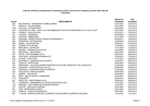 Lista CCP 2013 - Assogenerici