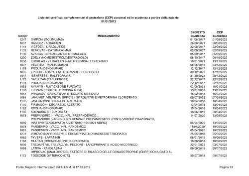 Lista CCP 2013 - Assogenerici