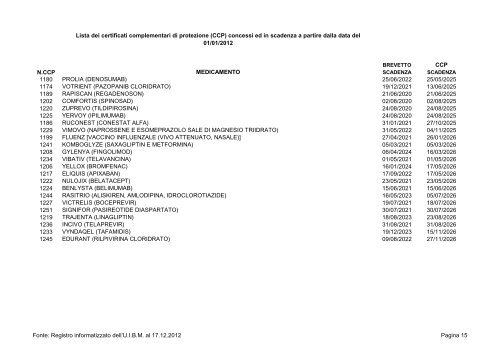 Lista CCP 2013 - Assogenerici